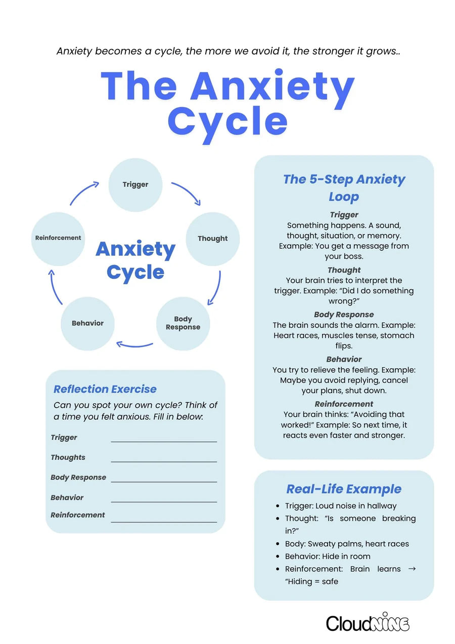 The Anxiety Workbook